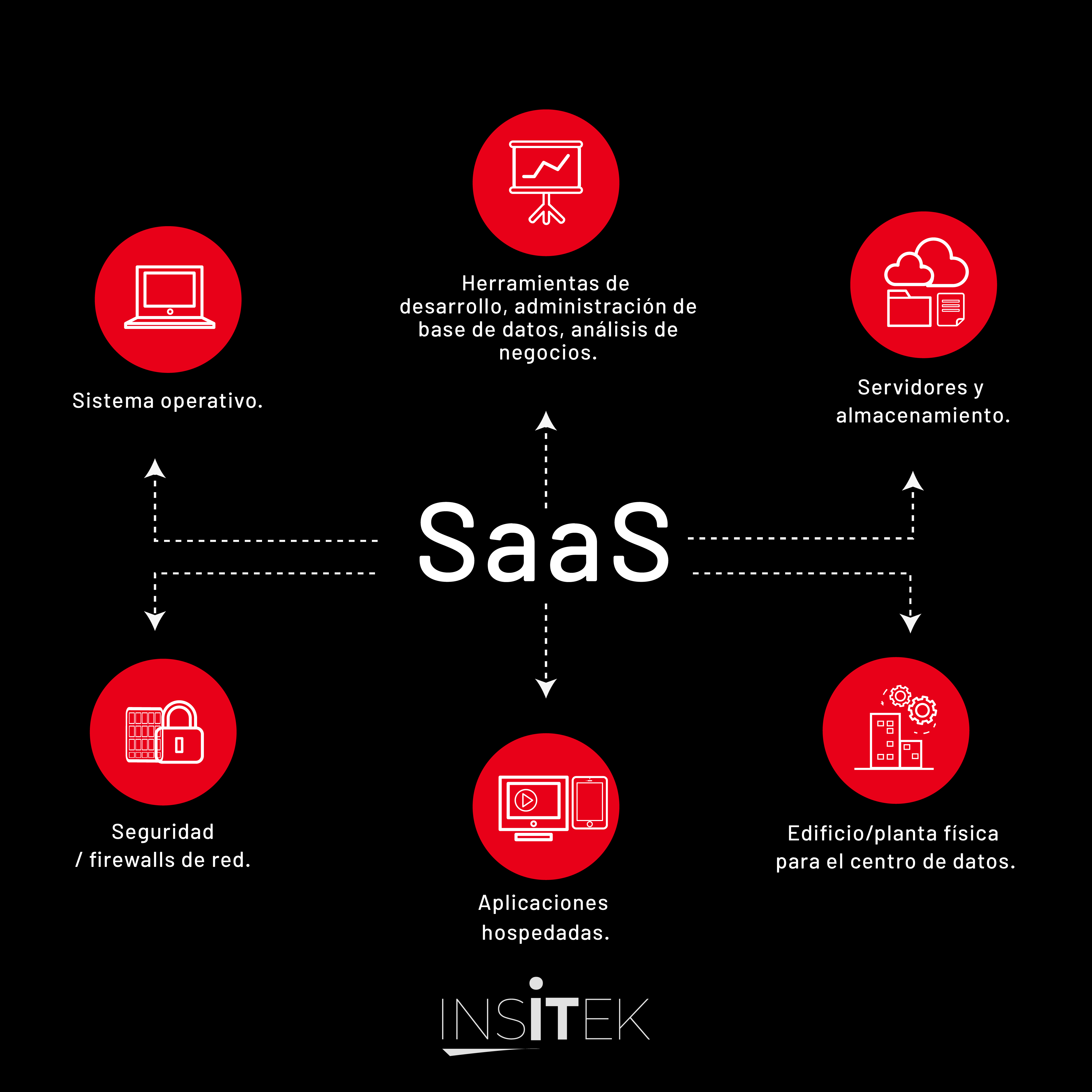 Consigue una mayor agilidad empresarial.