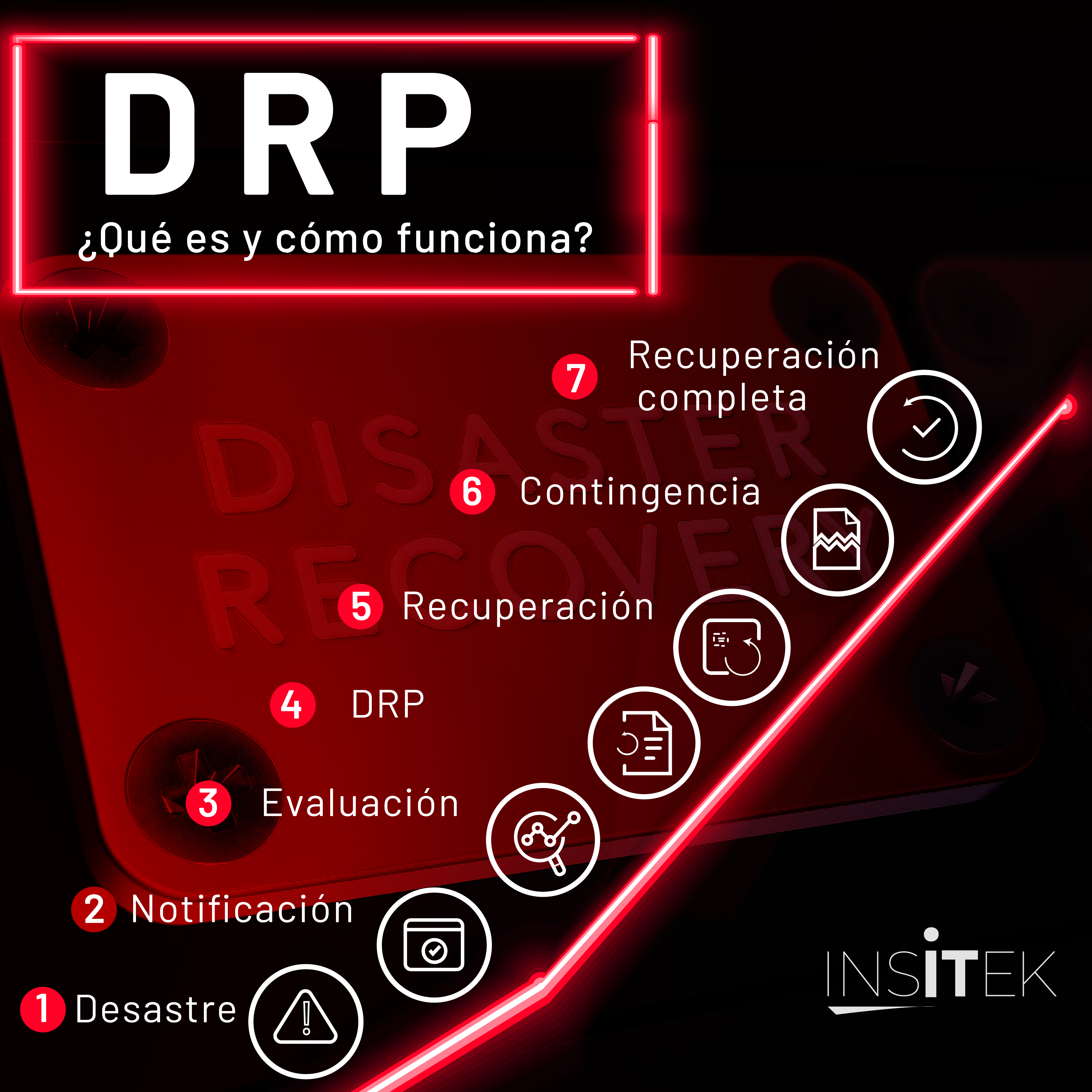 ¿Qué es y cómo funciona el DRP?